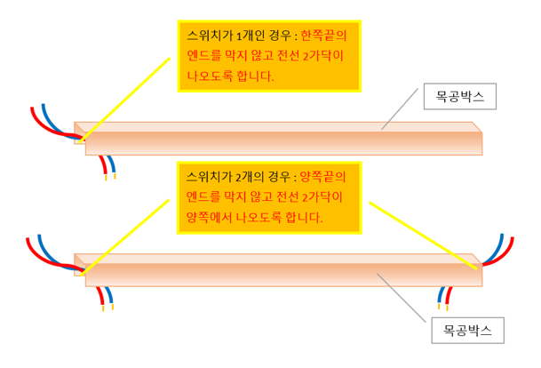 마그네틱 조명 특징 74