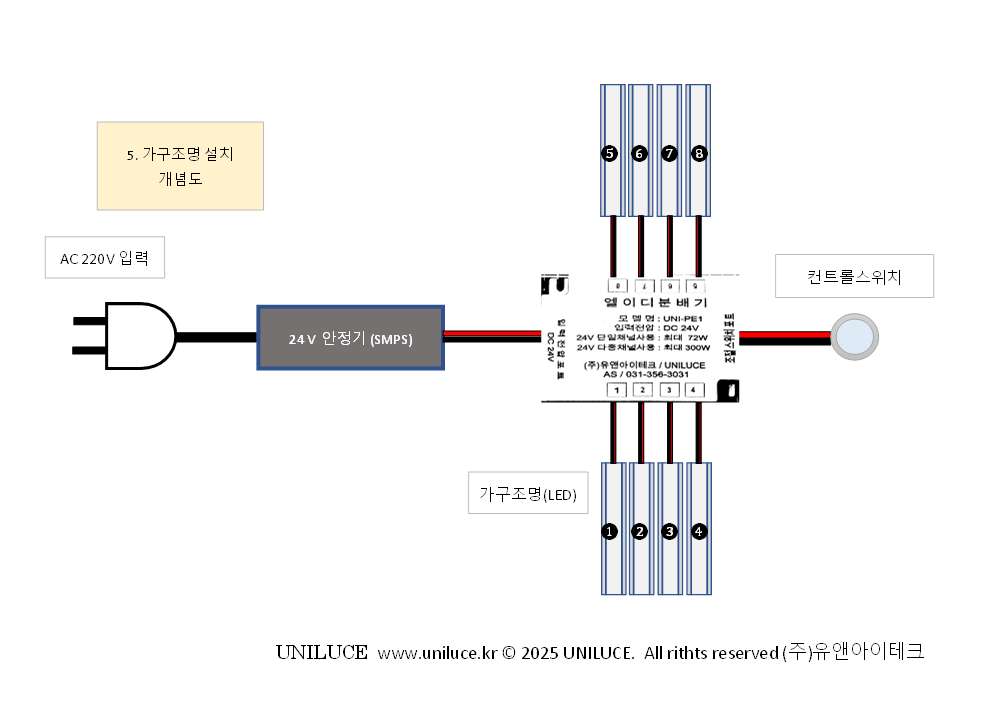 가구조명 설치 개념도